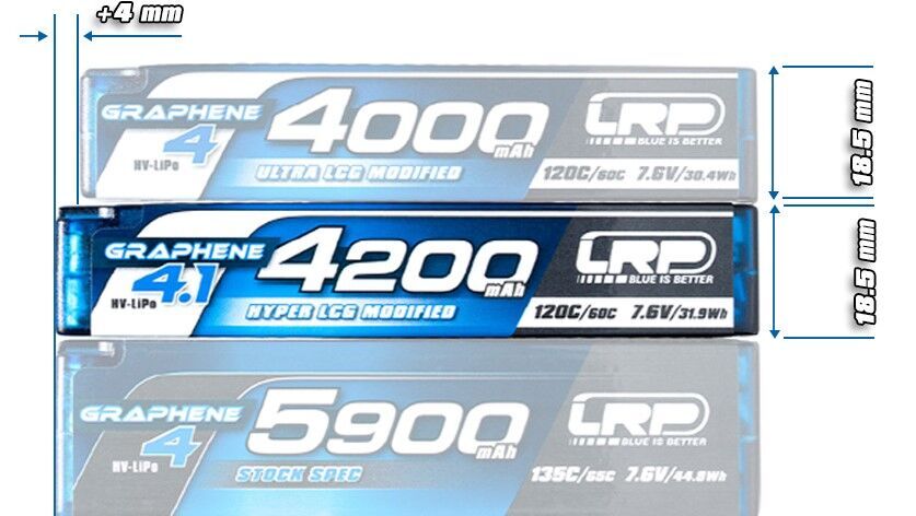 LRP-432273-LRP-Graphene-4-1-4200mAh-7-6V-120C60C-HV-Hyper-LCG-Modified-Shorty-LiPo-Akku-160g-2 lrp-432273-lrp-graphene-4-1-4200mah-7-6v-120c60c-hv-hyper-lcg-modified-shorty-lipo-akku-160g-2