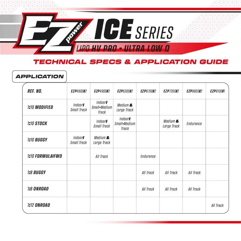 EZP-6300-2 EZ Power Lipo 6300mah ULCG 7,6v 2s 14070c HV PRO Ice Series - 5mm (3)