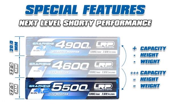 LRP-432286 LRP HV LCG Modified Shorty Graphene-4.2 5500mAh 7.6V 130C65C LiPo Akku - 195g (3)