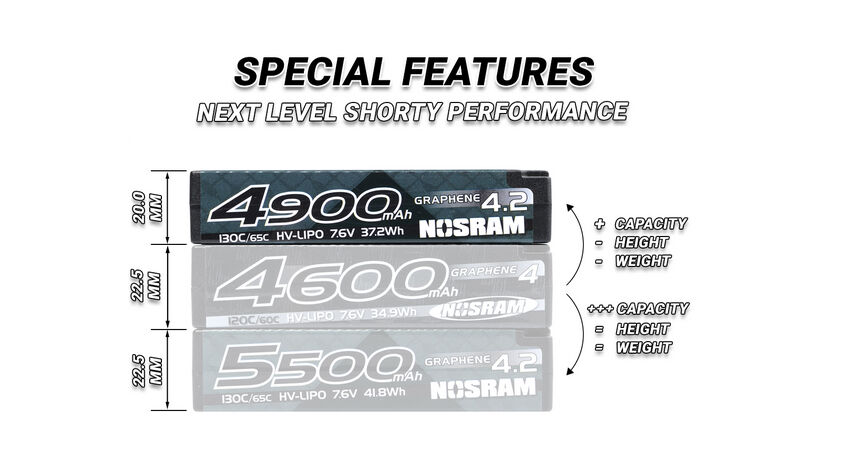 NOS-999861 Nosram HV ULTRA LCG  Modified Shorty Graphene-4.2 4900mAh LiPo 7.6V 130C65C - 173g (3)