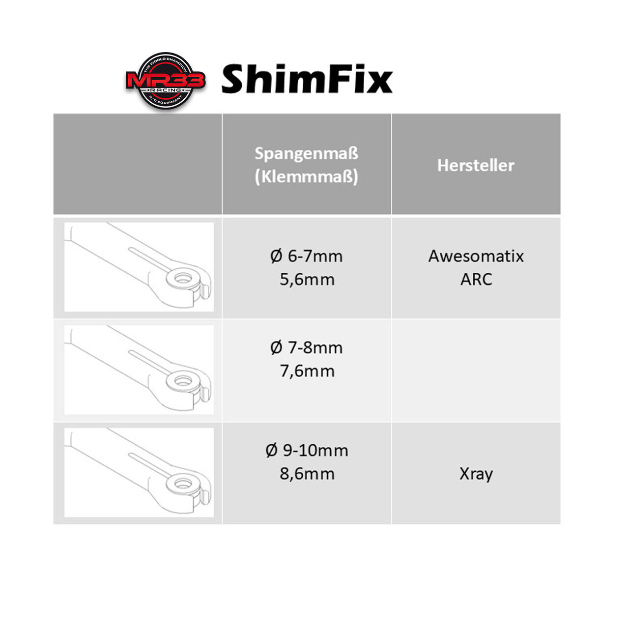 Shim Fix Diagramm GER