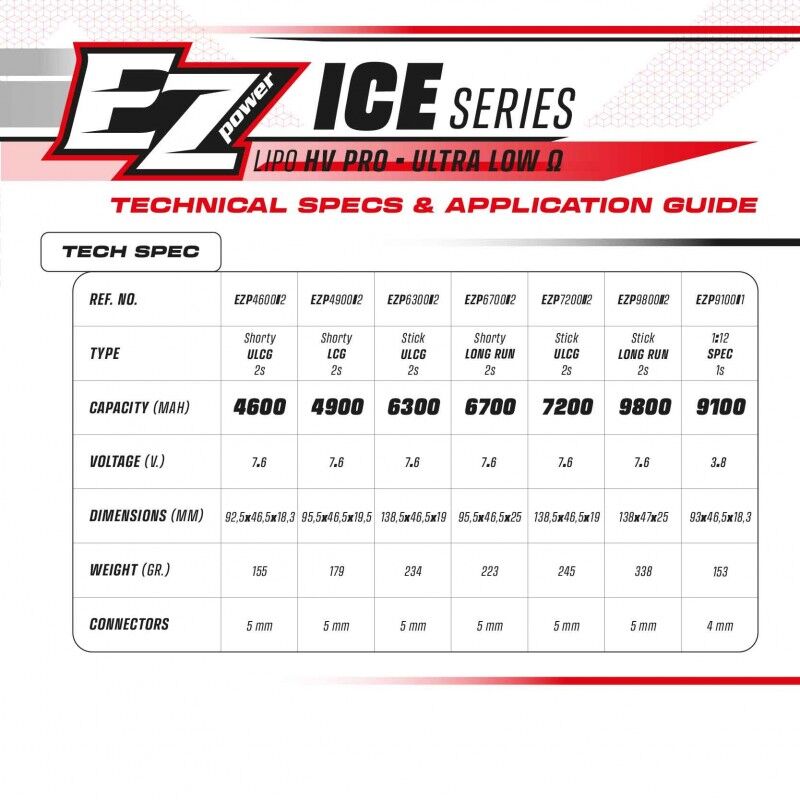 EZP-7200-2 EZ Power Lipo 7200mah ULCG 7,6v 2s 14070c HV PRO Ice Series - 5mm