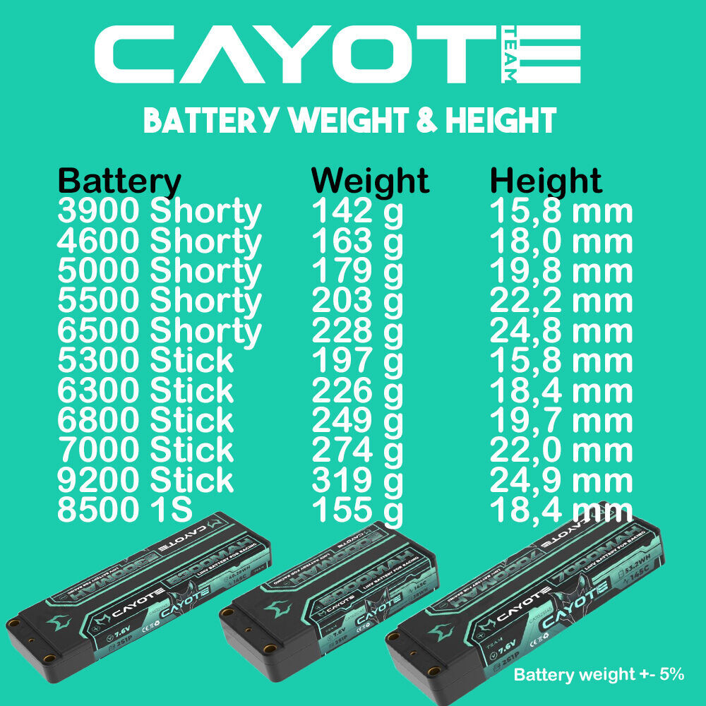 Cayote-Weight-and-Height cayote-weight-and-height