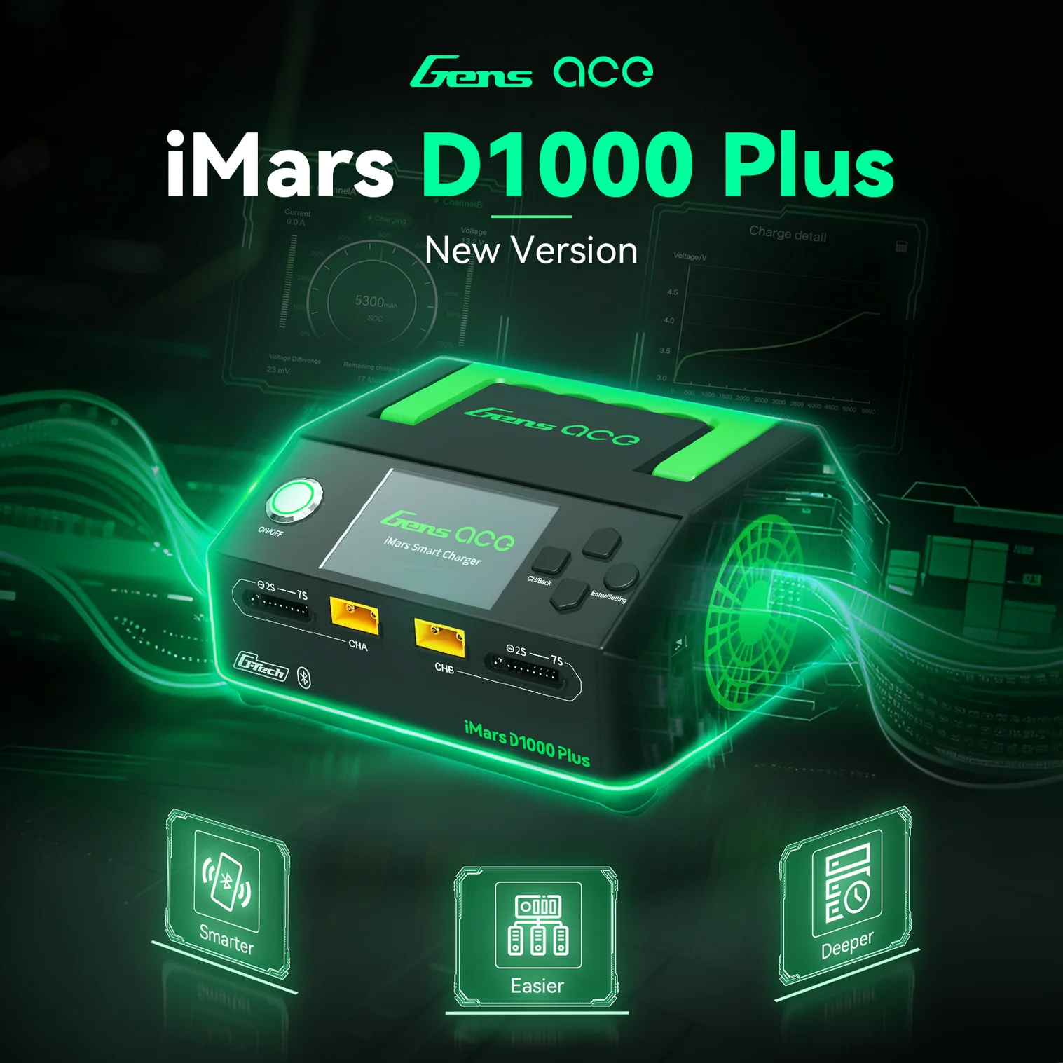 GEAD1000Plus Gens ace iMars D1000 Plus Smart Dual Charger AC 1000W (12)