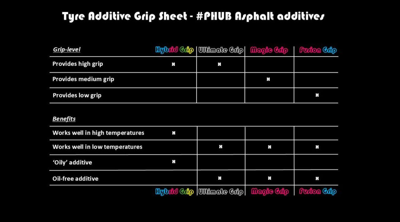 PHUB Ultimate Grip Reifenhaftmittel 60ml | PH-PH60